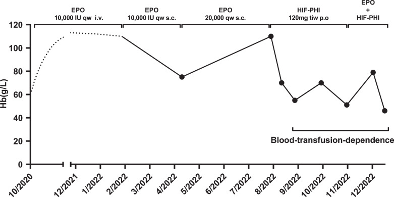 Cyclosporine A Combined with Rituximab Successfully Treated Erythropoietin-Induced Pure Red Blood Cell Aplastic Anemia.