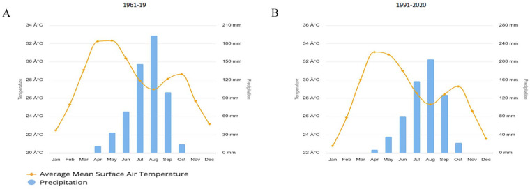 Impact of Climate Change-Induced Flooding Water Related Diseases and Malnutrition in Borno State, Nigeria: A Public Health Crisis.