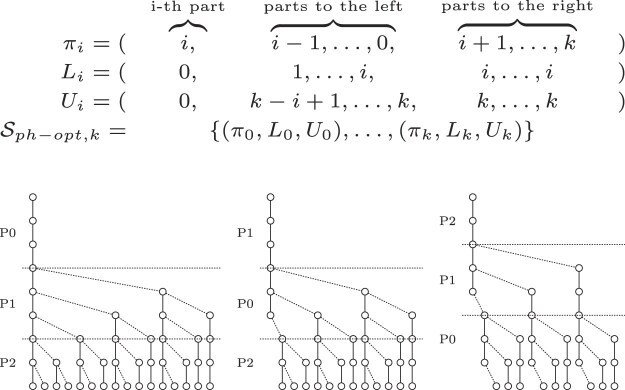SeArcH schemes for Approximate stRing mAtching.
