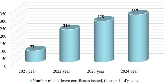 Research of affordability to essential medicines for coronary heart disease in Ukraine.