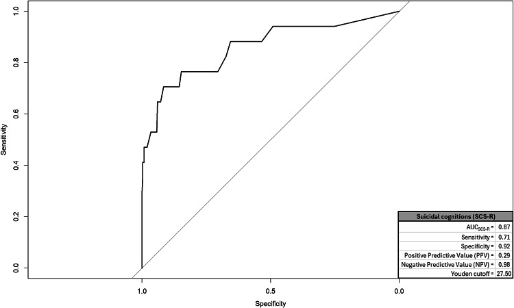 Mental pain and lifetime suicide attempts in early adolescence: a preliminary study.