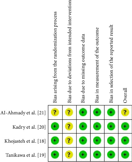 Stem Cell Therapy's Efficiency in Reconstructing Alveolar Clefts: A System Review and Meta-Analysis of Randomized Controlled Trials.