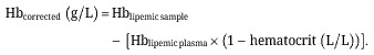 How to handle lipemic CBC samples on Sysmex hematology analyzers?