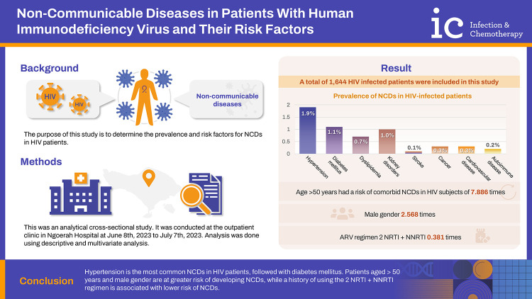 Non-Communicable Diseases in Patients with Human Immunodeficiency Virus and Their Risk Factors.
