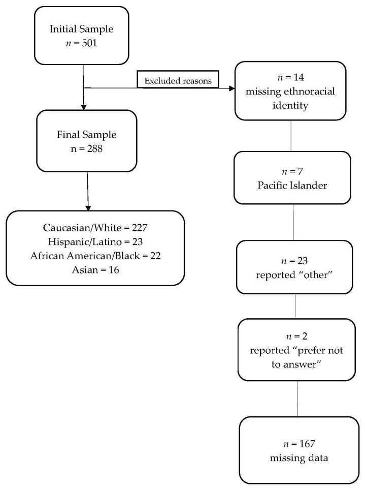 Risk Factors for Poor Sleep Quality and Subjective Cognitive Decline in Older Adults Living in the United States During the COVID-19 Pandemic.