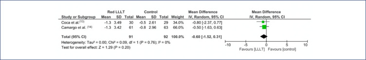 Low-level laser therapy for nipple trauma and pain during breastfeeding: systematic review and meta-analysis.