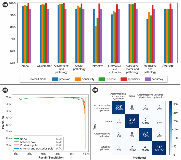 Artificial intelligence virtual assistants in primary eye care practice.