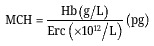 How to handle lipemic CBC samples on Sysmex hematology analyzers?