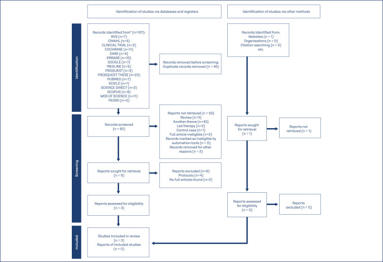 Low-level laser therapy for nipple trauma and pain during breastfeeding: systematic review and meta-analysis.