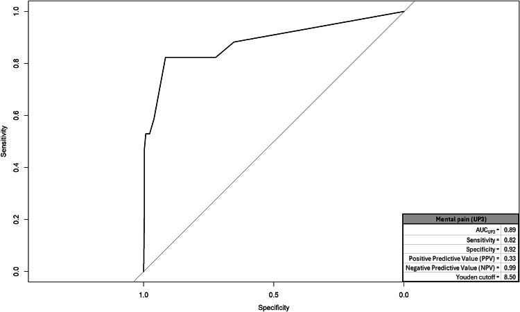 Mental pain and lifetime suicide attempts in early adolescence: a preliminary study.