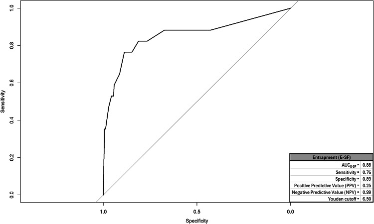 Mental pain and lifetime suicide attempts in early adolescence: a preliminary study.