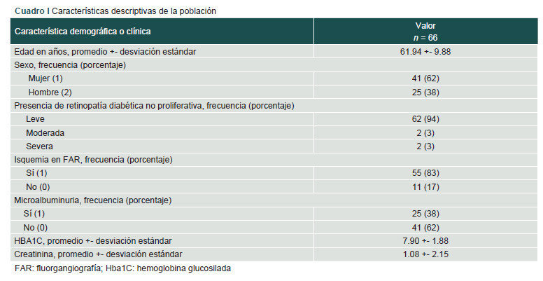 [Retinal ischemia as an early marker of renal failure in non-proliferative retinopathy].