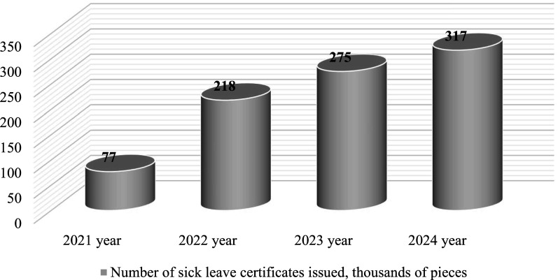 Research of affordability to essential medicines for coronary heart disease in Ukraine.