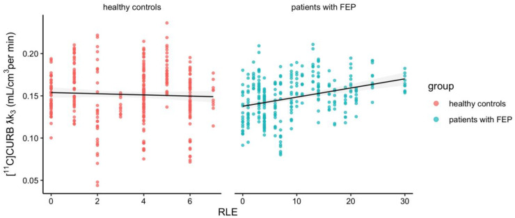 Impact of Stress on the Endocannabinoid System: A [<sup>11</sup>C]-CURB Positron Emission Tomography Study in Early Psychosis: Les effets du stress sur le système endocannabinoïde : étude par tomographie par émission de positons avec l'indicateur radioactif [11C-CURB] dans la psychose précoce.