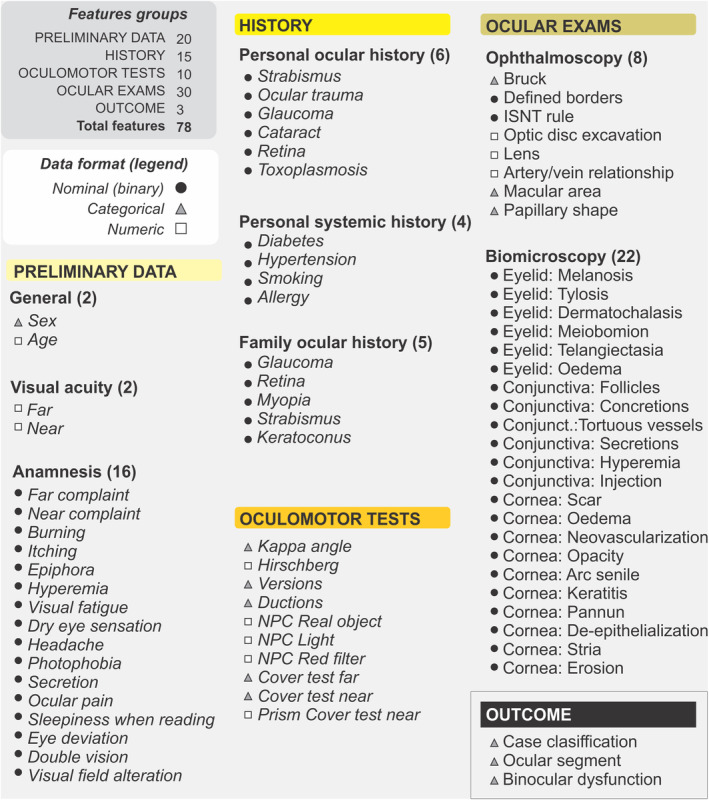 Artificial intelligence virtual assistants in primary eye care practice.