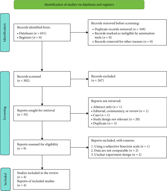 Stem Cell Therapy's Efficiency in Reconstructing Alveolar Clefts: A System Review and Meta-Analysis of Randomized Controlled Trials.