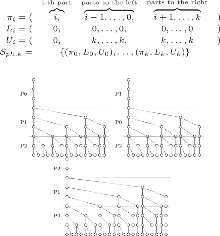 SeArcH schemes for Approximate stRing mAtching.