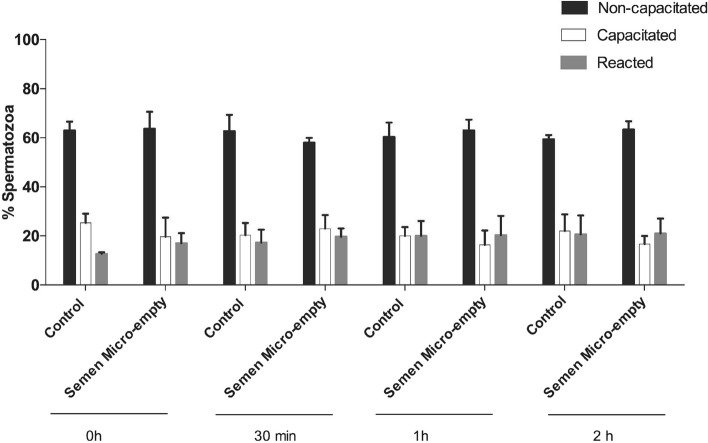 Microencapsulated rrBNGF as an alternative ovulation induction method in rabbits.