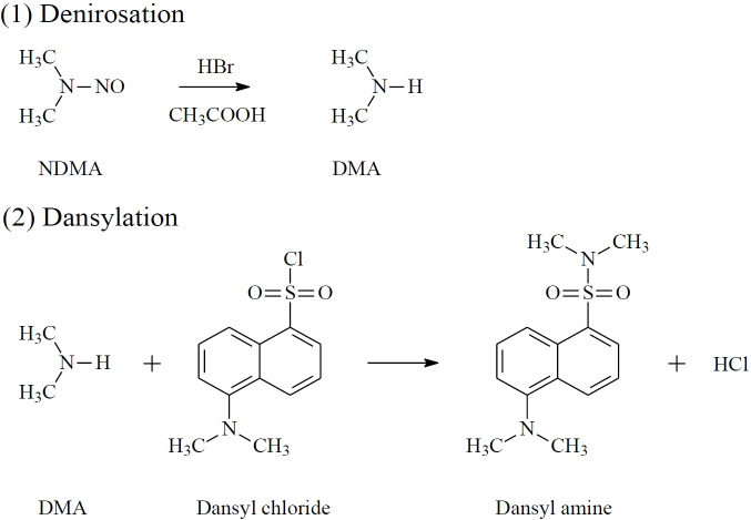 Spatial and temporal distribution of N-nitrosamines in tap water using chlorination in Chuncheon, Korea.