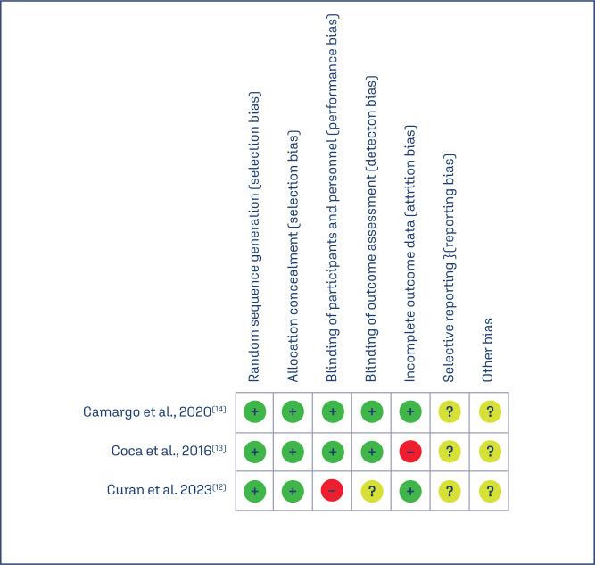Low-level laser therapy for nipple trauma and pain during breastfeeding: systematic review and meta-analysis.