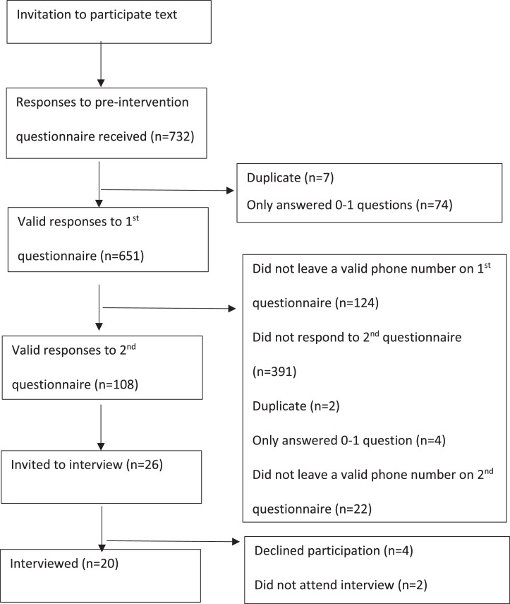 A mixed-methods evaluation of a novel targeted health messaging intervention to promote COVID-19 protective behaviours and vaccination among Black and South Asian communities living in the UK (the COBHAM study).