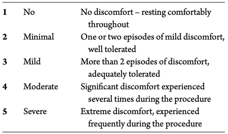Validation of the Saint Paul's Endoscopy Comfort Scale (SPECS) for upper gastrointestinal endoscopy.