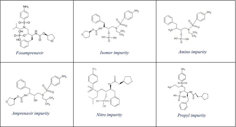 A new RP-HPLC approach for estimation of potential impurities of Fosamprenavir - method development and validation.