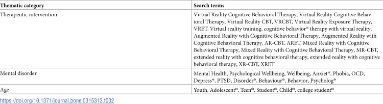 The impact of extended reality cognitive behavioral therapy on mental disorders among children and youth: A systematic review and meta-analysis protocol.