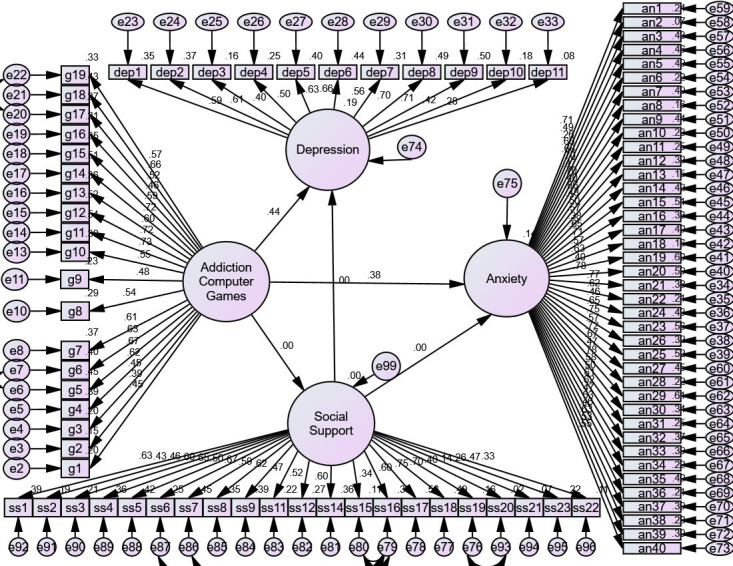 Predicting Anxiety and Depression Based on Video Game Addiction with the Mediating Role of Social Support.