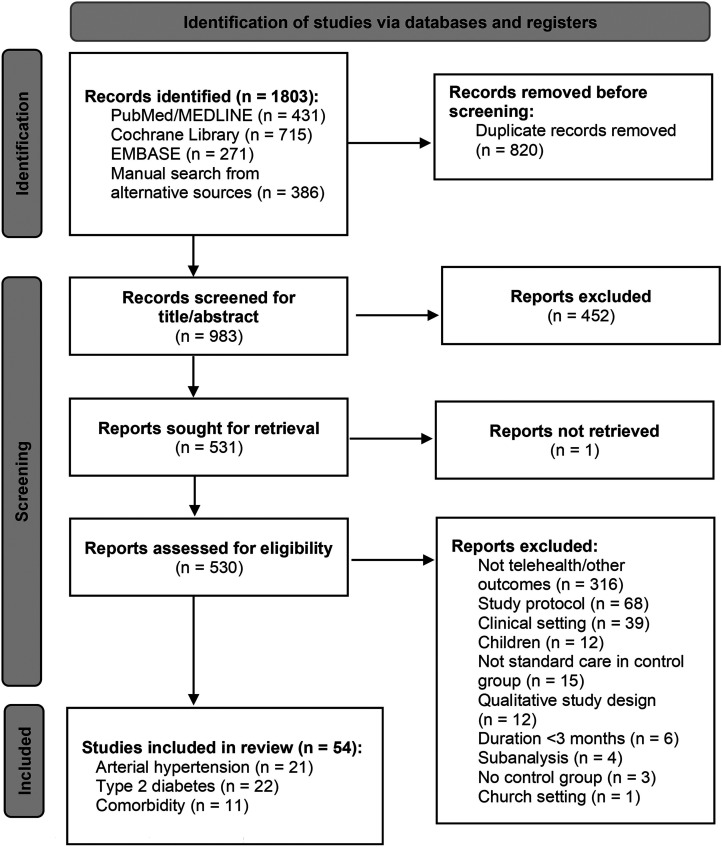 Managing cardiovascular risk factors with telemedicine in primary care: A systematic review and meta-analysis of patients with arterial hypertension and type 2 diabetes.