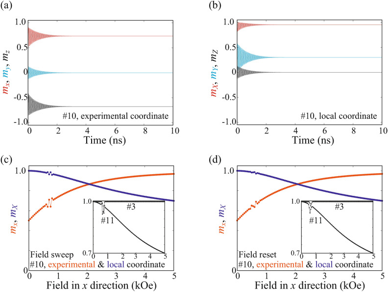 Echo state property and memory capacity of artificial spin ice.