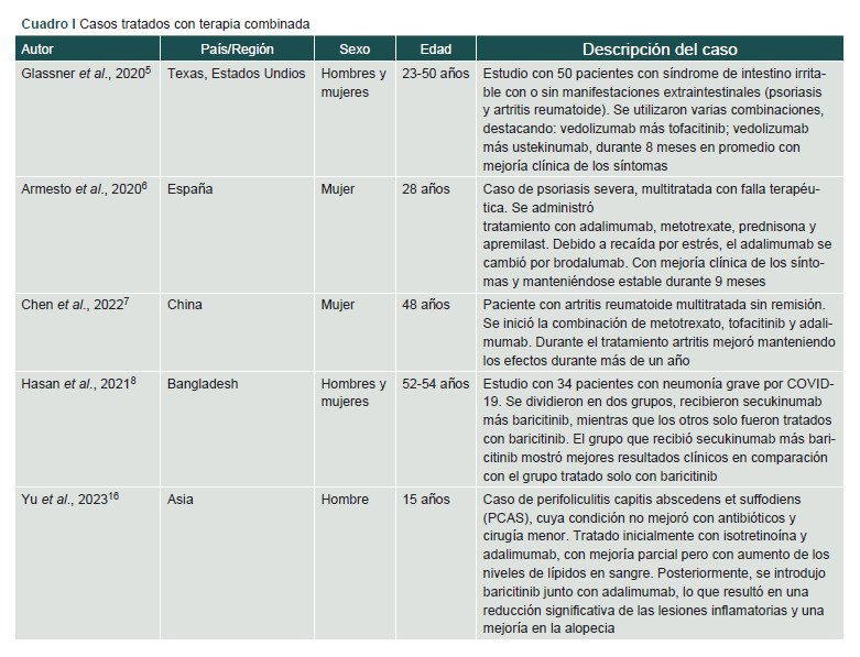 [Hidradenitis suppurativa, report with dual therapy: small molecules and biological therapy].