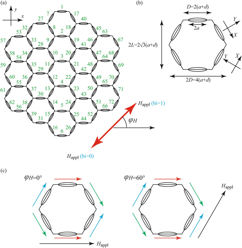 Echo state property and memory capacity of artificial spin ice.
