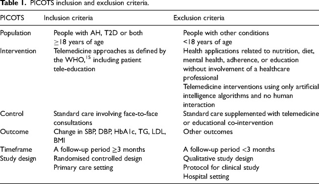 Managing cardiovascular risk factors with telemedicine in primary care: A systematic review and meta-analysis of patients with arterial hypertension and type 2 diabetes.