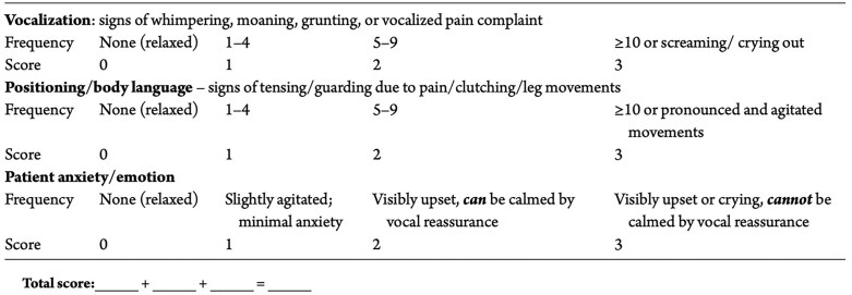 Validation of the Saint Paul's Endoscopy Comfort Scale (SPECS) for upper gastrointestinal endoscopy.