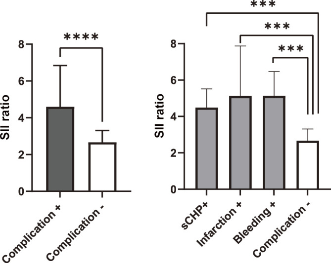 Systemic Immune-inflammation Index Is Associated with Symptomatic Cerebral Hyperperfusion after Revascularization Surgery in Moyamoya Disease.