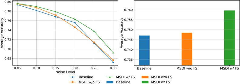 Feature-aware domain invariant representation learning for EEG motor imagery decoding.