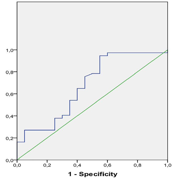 Predictive value of homocysteine levels in embryo culture media for embryo selection in infertile patients with endometriosis.