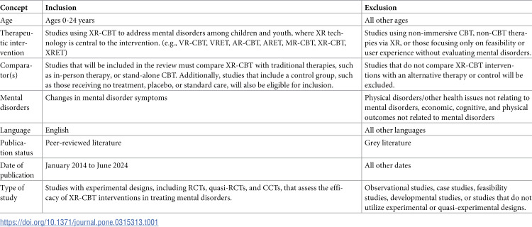 The impact of extended reality cognitive behavioral therapy on mental disorders among children and youth: A systematic review and meta-analysis protocol.