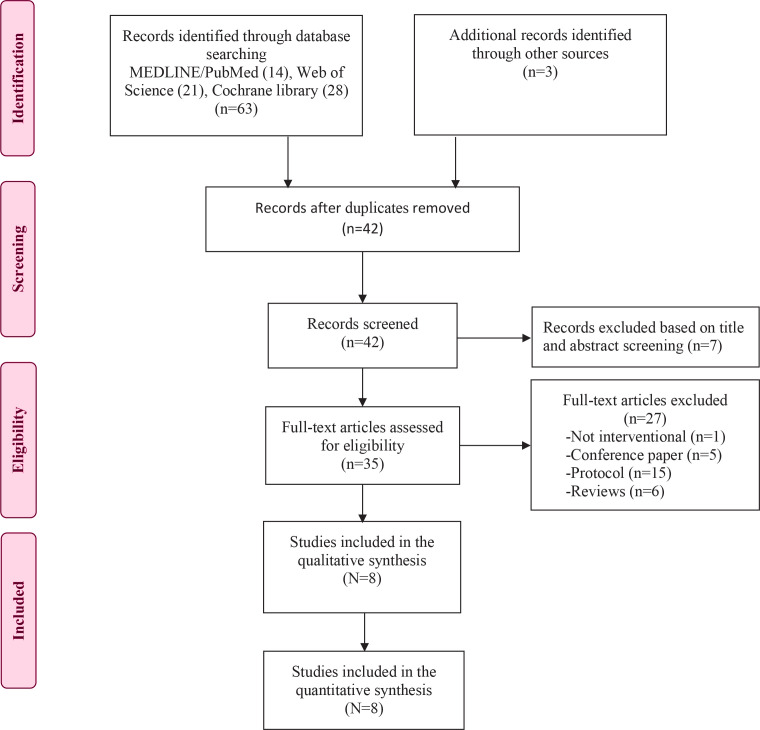 Investigation of the effects of peanut ball during labor: An updated systematic review and meta-analysis.