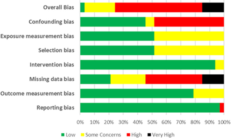 Health-Related Quality of Life of Adult Sepsis Survivors Following Critical Illness: A Systematic Review.