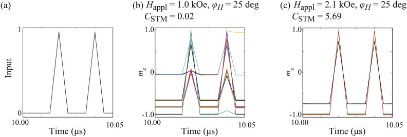 Echo state property and memory capacity of artificial spin ice.