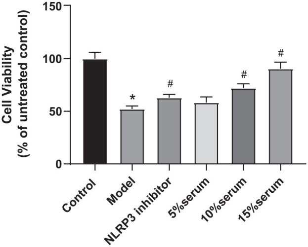 The Effects of Xialiqi Capsules in Regulating the Pyroptosis of Prostate Epithelial Cells Via NLRP3/Caspase-1 Pathway for the Treatment of Chronic Prostatitis.
