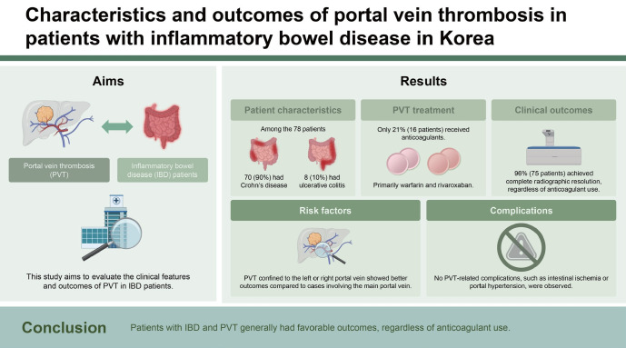 Characteristics and outcomes of portal vein thrombosis in patients with inflammatory bowel disease in Korea.