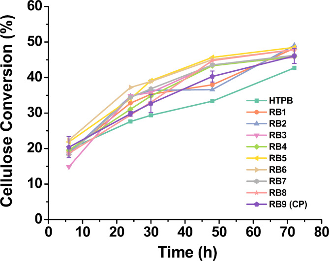 Pilot-scale high-consistency mechanical refining improves enzymatic saccharification of lignocellulosic feedstock.