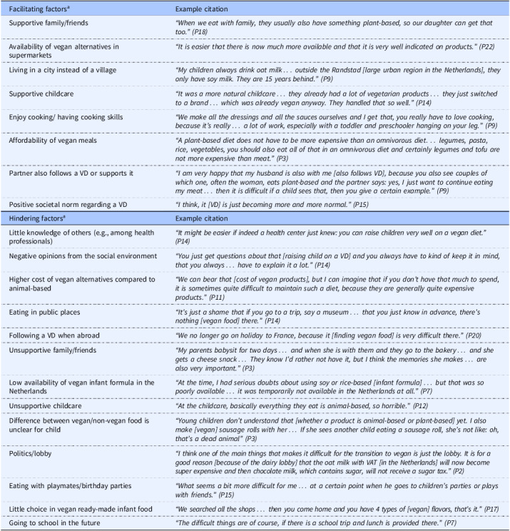 Mothers adhering to a vegan diet: feeding practices of their young children and underlying determinants - a qualitative exploration.