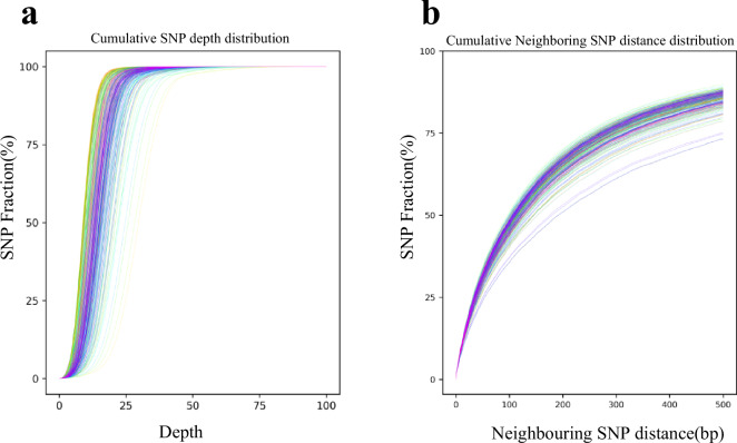 Whole-genome variants resource of 298 Saanen dairy goats.
