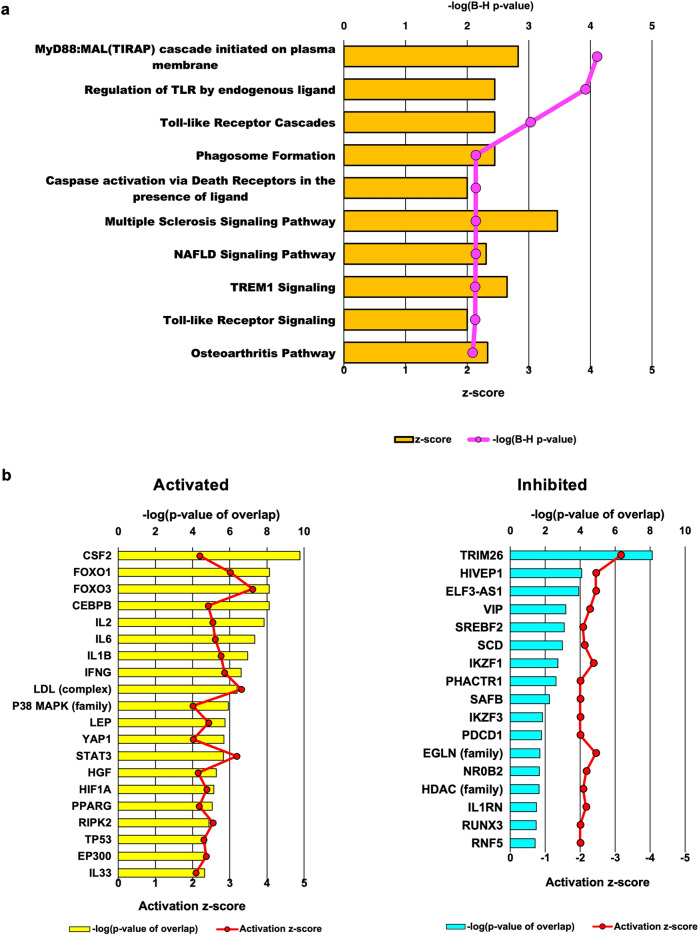 Changes in gene expression in healthcare workers during night shifts: implications for immune response and health risks.