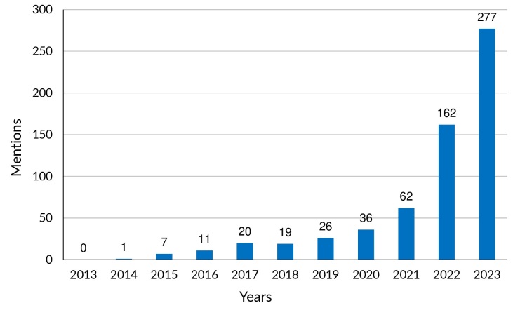 Ten years of the The Dietary Guidelines for the Brazilian Population: history, science and policy.