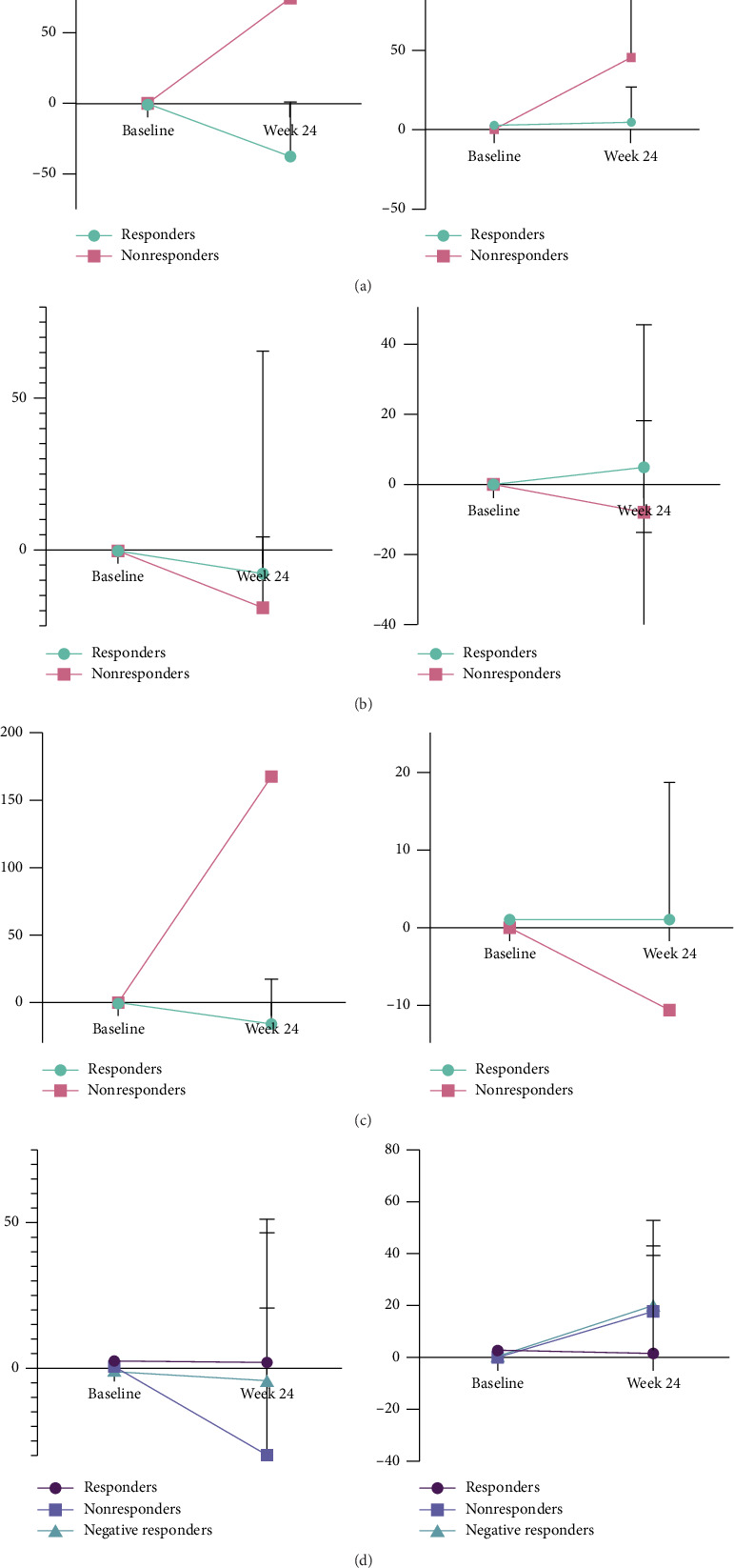 Examining the Heterogeneity of Exercise Response Among Sedentary Older Adults: A Descriptive Analysis.
